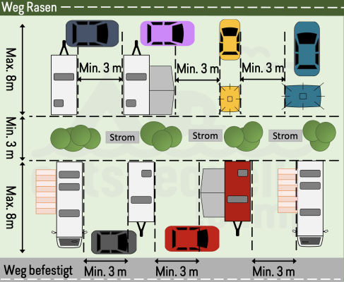 Aufstellordnung Campingplatz ostseequelle.camp